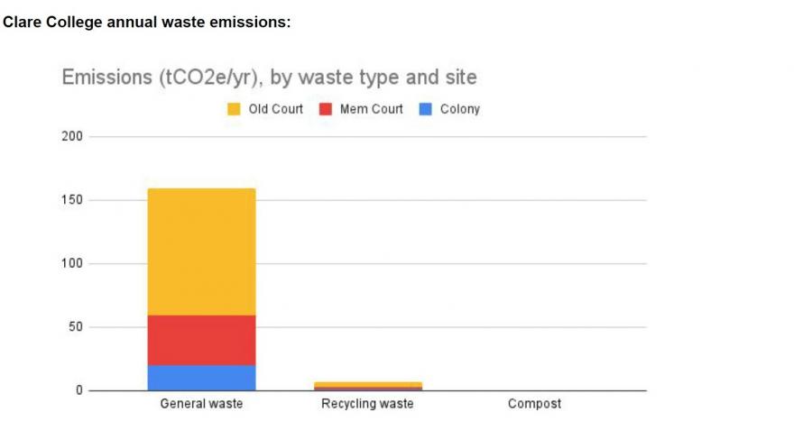 Waste & Recycling Statistics